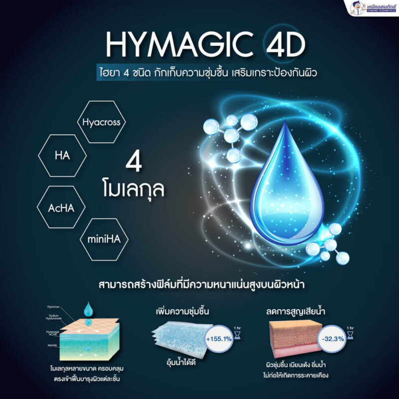 hymagic 4d 2