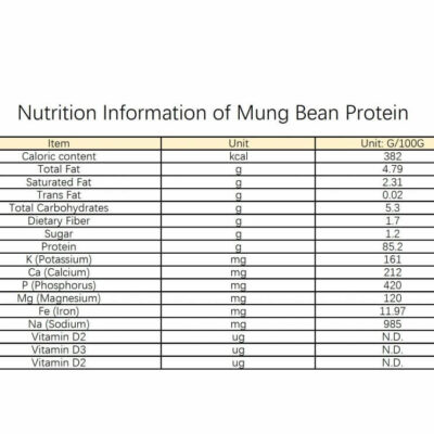 mung bean protein info