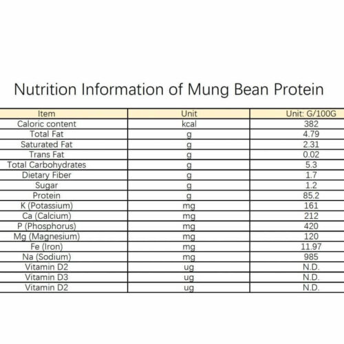 Mung Bean Protein ผงโปรตีนถั่วเขียว ประกอบด้วยสารต้านอนุมูลอิสระ ช่วยลดระดับโคเลสเตอรอลและป้องกันโรคหัวใจ ช่วยลดความดัน - Image 3