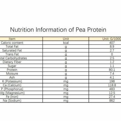 pea protein info
