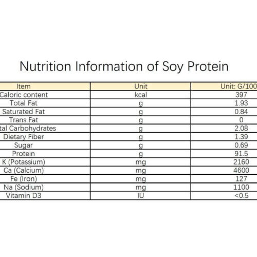 Soy Protein Isolate ผงโปรตีนถั่วเหลืองไอโซเลต เป็นอาหารเสริมประเภทโปรตีนประกอบด้วยกรดอะมิโนจำเป็นสำหรับการเจริญเติบโต มีคุณภาพเท่ากับโปรตีนในเนื้อสัตว์ นม และไข่ ทำจากกากถั่วเหลือง GMP คุณภาพสูง ที่รีดไขมันและคาร์โบไฮเดรตออก ทำให้ได้ปริมาณโปรตีนมากกว่า 90% ไม่ทำให้เกิดอาการท้องอืด - Image 3
