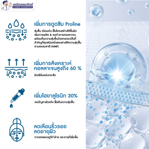Astrion นวัตกรรมการดูแลผิวระดับเซลล์ด้วยสารสกัดจากอึ้งคี้และใบบัวบก กระตุ้นการสร้างคอลลาเจนและไฮยาลูรอนิกในผิวชั้นลึก เพื่อฟื้นฟูผิวและต่อต้านริ้วรอย - Image 3