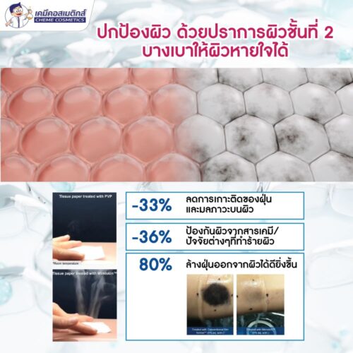 Mimiskin นวัตกรรม “ผิวหายใจได้” สร้างฟิล์มโพลีเมอร์ที่ช่วยป้องกันมลภาวะ, การระบายอากาศ, การทำความสะอาด - Image 6