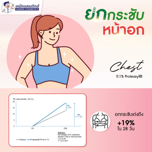Proteasyl TP POE LS 9818 โพลีเปปไทด์จากธรรมชาติที่ทำหน้าที่เป็นตัวยับยั้งโปรตีเอส ทำให้ช่วยเพิ่มความยืดหยุ่นของผิว - Image 4