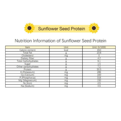 sunflower-seed-protein info