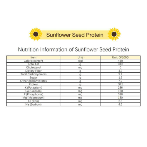 sunflower-seed-protein info