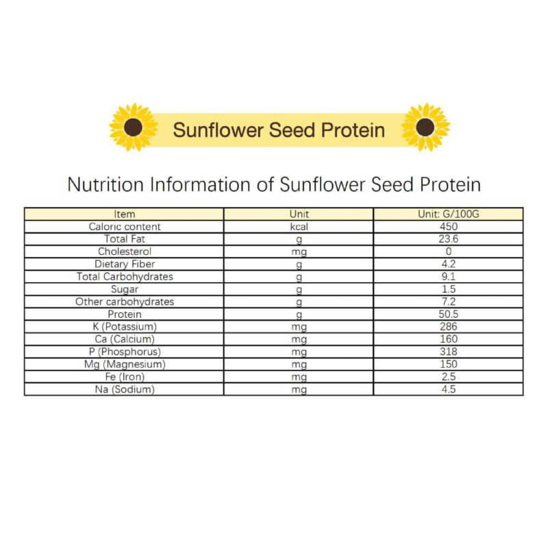 sunflower-seed-protein info