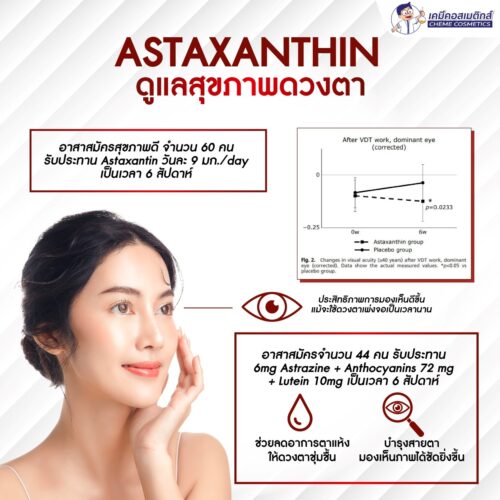 AstaZine Astaxanthin 2% Water Dispersible Powder แอสตาแซนธินผงชงดื่ม 2% จากสาหร่ายสีแดง ใช้ทำเครื่องดื่มเพื่อสุขภาพ เสริมสารอาหาร ต้านอนุมูลอิสระในร่างกาย - Image 5