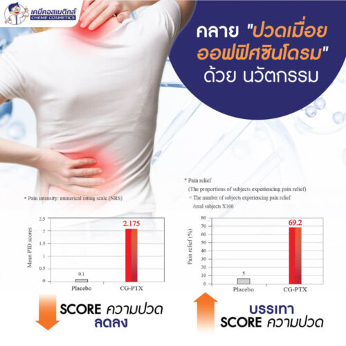 CG-PTX (Botulinum Toxin type C) โบทูลินั่มท็อกซินเปปไทด์ชนิดซี ตัวแรกของโลก นวัตกรรมลดเลือนริ้วรอย สิว ผิวอักเสบ และบรรเทาปวด แบบไร้เข็ม (Needle Free) - Image 2