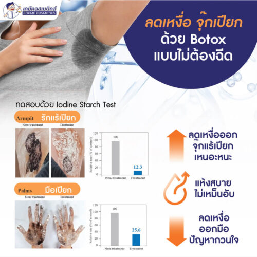 CG-PTX (Botulinum Toxin type C) โบทูลินั่มท็อกซินเปปไทด์ชนิดซี ตัวแรกของโลก นวัตกรรมลดเลือนริ้วรอย สิว ผิวอักเสบ และบรรเทาปวด แบบไร้เข็ม (Needle Free) - Image 3