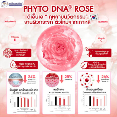 mc phyto dna rose (5)