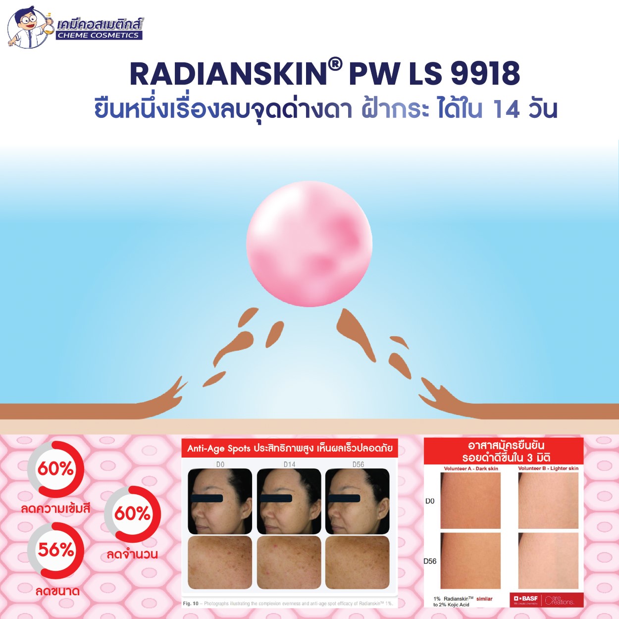 สารสกัดเพื่อผิวกระจ่างใส 5