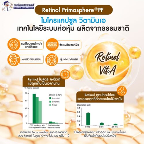 Alternative view of Retinol Primasphere PF เรตินอล หรืออนุพันธ์ของวิตามิน A ที่อยู่ในรูป encapsulation ช่วยลดริ้วรอย ปรับสภาพผิวและรักษาสิว