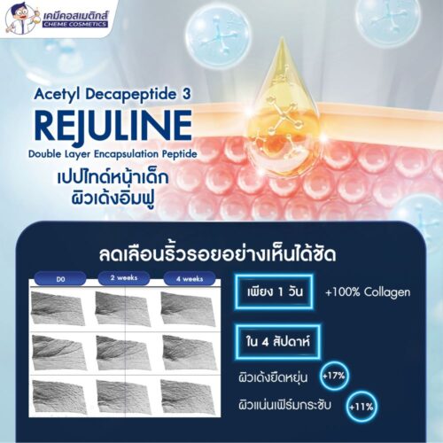 Rejuline (Acetyl Decapeptide-3) เปปไทด์สิทธิบัตรเฉพาะ ช่วยให้ผิวอ่อนเยาว์ เสริมสร้างคอลลาเจน 100% ภายใน 1 วัน ลดเลือนริ้วรอย ผิวเนียนใส แน่นเด้งเต่งตึง ซึมลึกเข้าสู่ผิวได้ดียิ่งขึ้นด้วยเทคโนโลยี Double Layer Encapsulation - Image 2