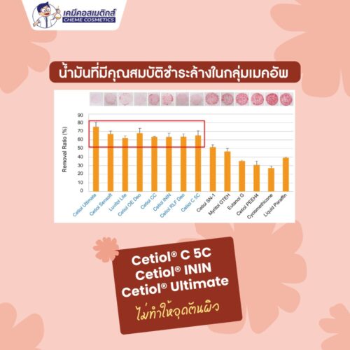 ชุดทดลอง Easy Cleanser Stick - Image 3