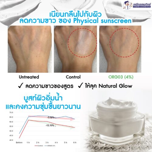 Puresil ORG-03 (Silicone Elastomer) ซิลิโคนอีลาสโตเมอร์ จากธรรมชาติ 80% ให้เนื้อโกลว์ มอบสัมผัสนุ่มนวล เรียบเนียน เงางาม รักษาความชุ่มชื้นของผิวและลดการเกิดคราบขาวของครีมกันแดด - Image 3