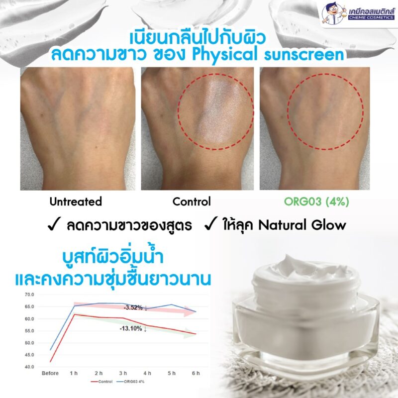 Puresil ORG-03 (Silicone Elastomer) ซิลิโคนอีลาสโตเมอร์ จากธรรมชาติ 80% ให้เนื้อโกลว์ มอบสัมผัสนุ่มนวล เรียบเนียน เงางาม  รักษาความชุ่มชื้นของผิวและลดการเกิดคราบขาวของครีมกันแดด - Image 3