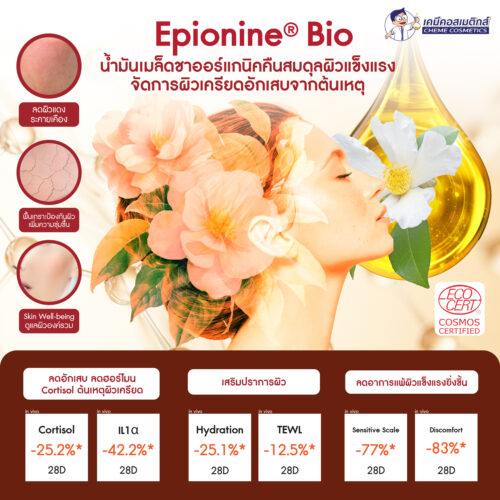 Epionine Bio (Camellia Oleifera Seed Oil) สารสกัดเข้มข้นจากเมล็ดชาจีนที่ผ่านกรรมวิธีการกลั่นพิเศษระดับโมเลกุล (Molecular Distillation) ช่วยปกป้องผิวจากความเครียด ลดอาการอักเสบ ให้ความชุ่มชื่น ควบคู่ไปกับการปรับสมดุลจิตใจให้ผ่อนคลาย ลดความเครียด เสริมสร้างความมั่นใจและคุณภาพชีวิต - Image 2