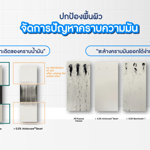 Aristocare Smart เทคโนโลยีโพลิเมอร์อัจฉริยะ สำหรับผลิตภัณฑ์ทำความสะอาด ช่วยสร้างฟิล์มบางป้องกันบนพื้นผิวกระเบื้อง แก้ว และสแตนเลส ทำให้ผิวเรียบลื่นกว่าเดิม ดักจับสิ่งสกปรก ลดการเกาะติดของหยดน้ำ ให้คุณทำความสะอาดได้ง่ายขึ้น และทิ้งผิวสะอาดเงางามยาวนานกว่าเดิม - Image 8
