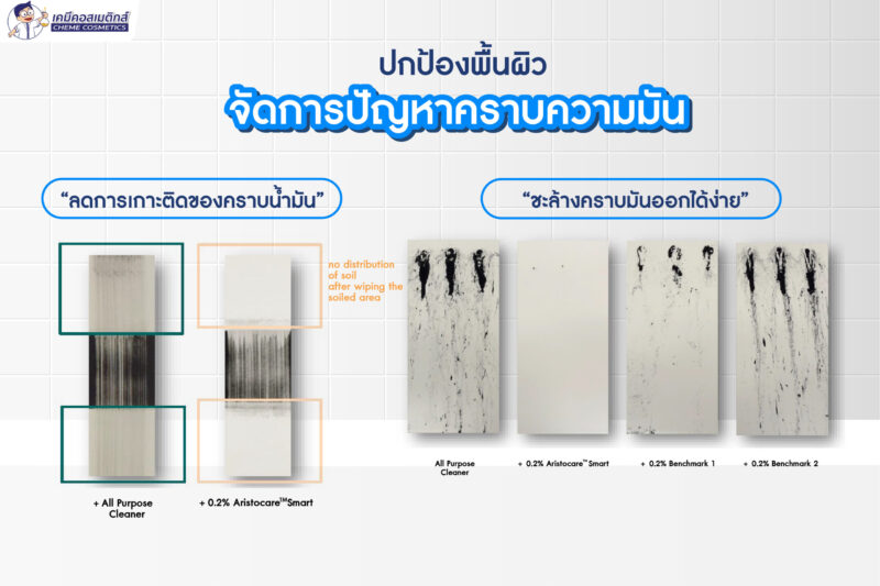 Aristocare Smart เทคโนโลยีโพลิเมอร์อัจฉริยะ สำหรับผลิตภัณฑ์ทำความสะอาด ช่วยสร้างฟิล์มบางป้องกันบนพื้นผิวกระเบื้อง แก้ว และสแตนเลส ทำให้ผิวเรียบลื่นกว่าเดิม ดักจับสิ่งสกปรก ลดการเกาะติดของหยดน้ำ ให้คุณทำความสะอาดได้ง่ายขึ้น และทิ้งผิวสะอาดเงางามยาวนานกว่าเดิม - Image 8