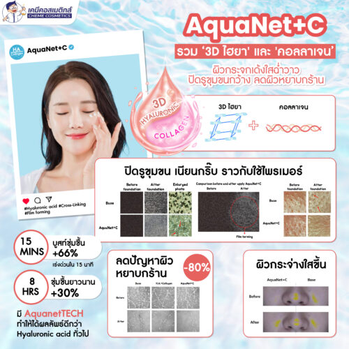 Alternative view of AquaNet+C (Collagen Firming) ระบบส่งมอบคอลลาเจนประสิทธิภาพสูง เพื่อผิวเรียบเนียน ชุ่มชื้น กระชับ และลดเลือนริ้วรอย