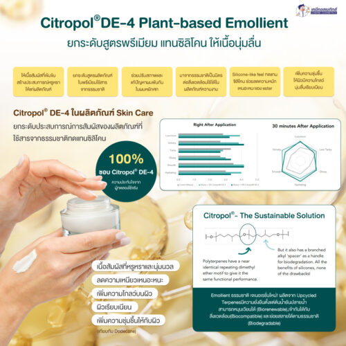 Citropol DE-4 นวัตกรรมสารให้ความชุ่มชื้นโมเลกุลสูงจากธรรมชาติ บำรุงเส้นผมและผิว ลดการชี้ฟู ป้องกันความร้อน ไม่ทิ้งคราบสะสม มอบสัมผัสนุ่มลื่น เพิ่มความเงางาม เหมาะสำหรับผลิตภัณฑ์ผิวและเส้นผม - Image 4