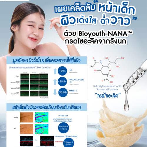 Bioyouth NANA (Sialic Acid) นวัตกรรมกรดไซอะลิคจากรังนก บูสท์ไฮยา เพิ่มคอลลาเจน ลดเลือนริ้วรอย เหนือกว่าเรตินอล เผยผิวเด็กเด้งฉ่ำน้ำ - Image 2