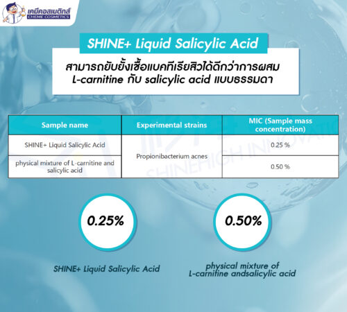 SHINE Liquid Salicylic Acid ภาพประกอบ 2