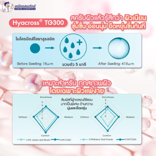 Hyacross TG300 (Hyaluronic Acid Microbeads) เม็ดสครับผิวอ่อนโยนจากกรดไฮยาลูรอนิค ช่วยขัดเซลล์ผิวเก่าโดยไม่ทำร้ายผิว เพิ่มความชุ่มชื้นแก้ปัญหาผิวแห้งตึง เพิ่มความเรียบเนียนและเงางามให้กับผิวหน้าและกาย ปลอดภัยต่อสิ่งแวดล้อม - Image 3