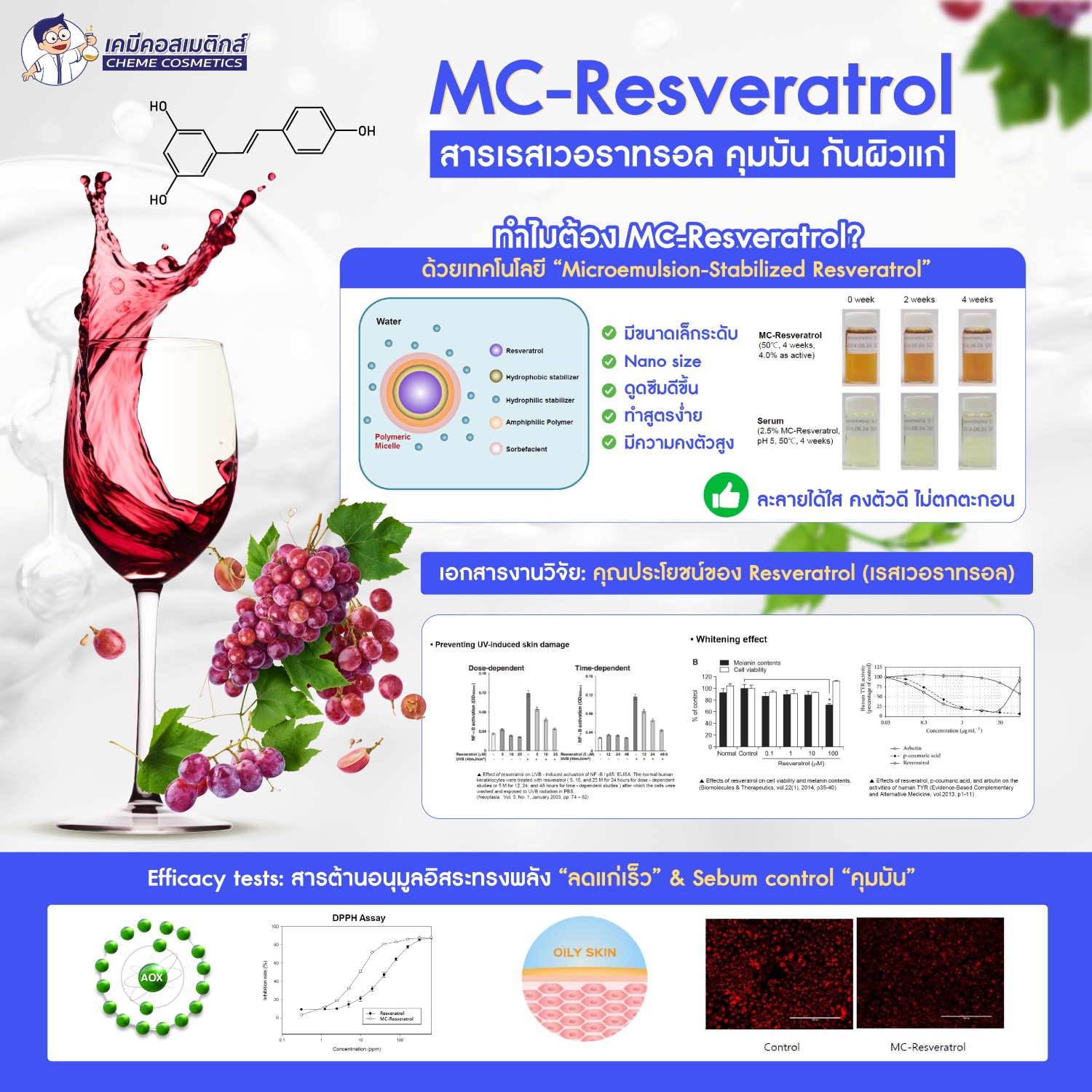 MC-Resveratrol