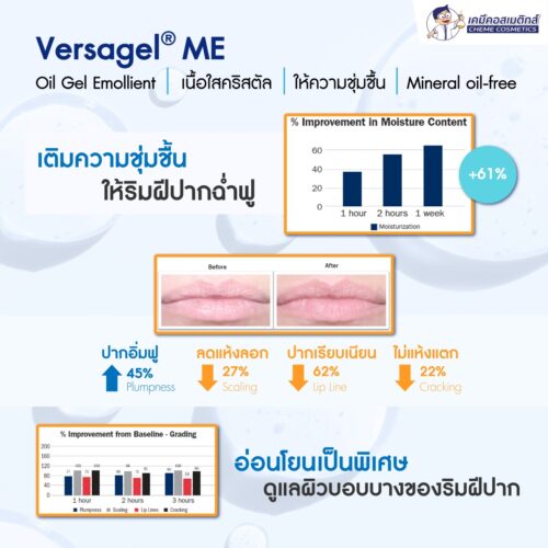 Alternative view of Versagel ME 750 เจลเบสโพลีไอโซบิวทีน (Hydrogenated Polyisobutene) ใสบริสุทธิ์ สัมผัสเบาหรู และเน้นการเกลี่ยง่าย ลดเลือนริ้วรอย ให้ริมฝีปากอิ่มเอิบ ไม่แห้งแตก เหมาะสำหรับลิปกลอส ลิปสติก ลิปบาล์ม มาสคาร่า และเมคอัพเบส