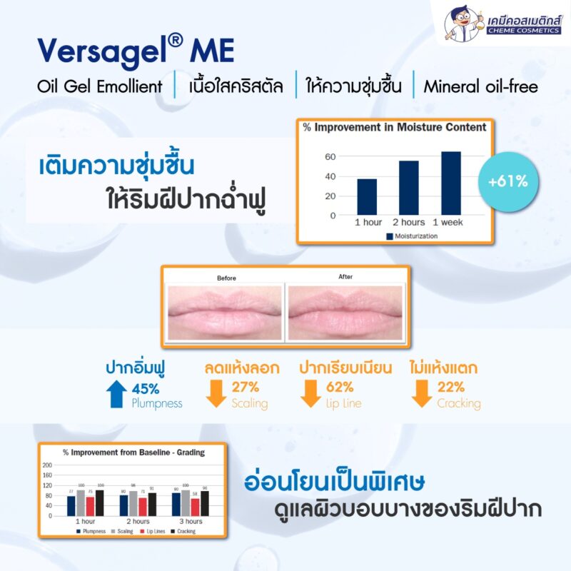 Versagel ME 750 เจลเบสโพลีไอโซบิวทีน (Hydrogenated Polyisobutene) ใสบริสุทธิ์ สัมผัสเบาหรู และเน้นการเกลี่ยง่าย ลดเลือนริ้วรอย ให้ริมฝีปากอิ่มเอิบ ไม่แห้งแตก เหมาะสำหรับลิปกลอส ลิปสติก ลิปบาล์ม มาสคาร่า และเมคอัพเบส - Image 2