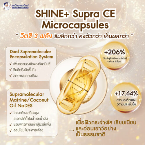 Alternative view of SHINE+ Supra CE Microcapsules นวัตกรรมซุปราโมเลกุลาร์ วิตามินซีเข้มข้น 15%, วิตามิน E และ Ferulic Acid ทำงานร่วมกัน กระจ่างใส กระตุ้นการสร้างคอลลาเจน ต้านอนุมูลอิสระ ด้วยเทคโนโลยีไมโครแคปซูล เสถียรสูง เหมาะกับทุกสภาพผิว แม้ผิวบอบบาง