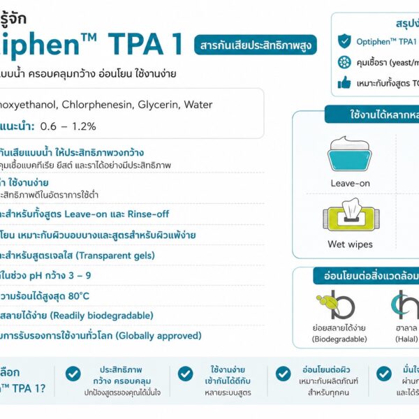 Optiphen TPA1 Preservative สารกันเสีย broad spectrum ปลอดภัยทดแทน Parabens สำหรับเครื่องสำอางทุกประเภท ป้องกันจุลินทรีย์หลายชนิด ทั้งแบคทีเรีย ยีสต์ และรา ทำงานได้ดีในช่วง pH กว้าง - Image 2