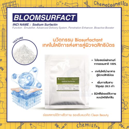 Bloomsurfact (Sodium Surfactin) นวัตกรรม Biosurfactant เพิ่มประสิทธิภาพ Delivery System ระดับโมเลกุล Patent Delivery Technology เทคโนโลยีการส่งสารสู่ผิวจดสิทธิบัตร เพิ่มประสิทธิภาพการซึมซาบได้ถึง 28.5 เท่า