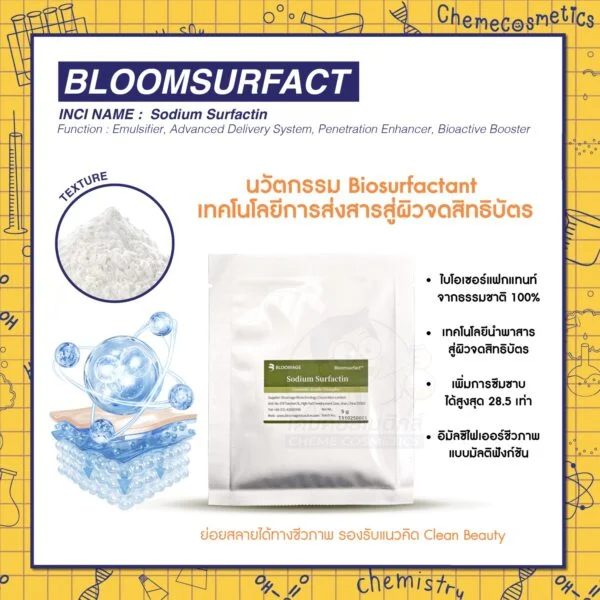 Bloomsurfact (Sodium Surfactin) นวัตกรรม Biosurfactant เพิ่มประสิทธิภาพ Delivery System ระดับโมเลกุล Patent Delivery Technology เทคโนโลยีการส่งสารสู่ผิวจดสิทธิบัตร เพิ่มประสิทธิภาพการซึมซาบได้ถึง 28.5 เท่า