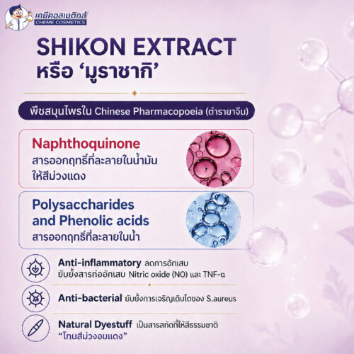 OLI-2201L (Shikon Extract) มหัศจรรย์สารสกัด "ชิคอน" พลังการฟื้นฟูผิวจากธรรมชาติ เพื่อผิวเนียนใส ไกลสิว และอาการแพ้ - Image 3