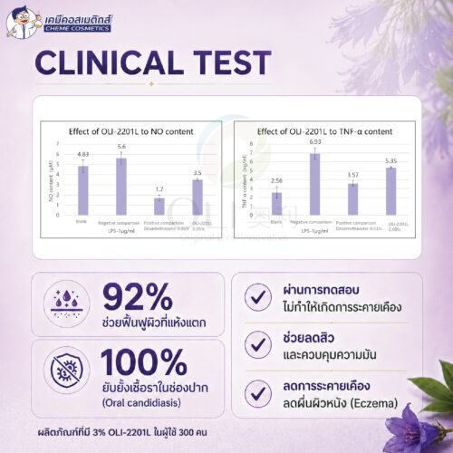 OLI-2201L (Shikon Extract) มหัศจรรย์สารสกัด "ชิคอน" พลังการฟื้นฟูผิวจากธรรมชาติ เพื่อผิวเนียนใส ไกลสิว และอาการแพ้ - Image 4