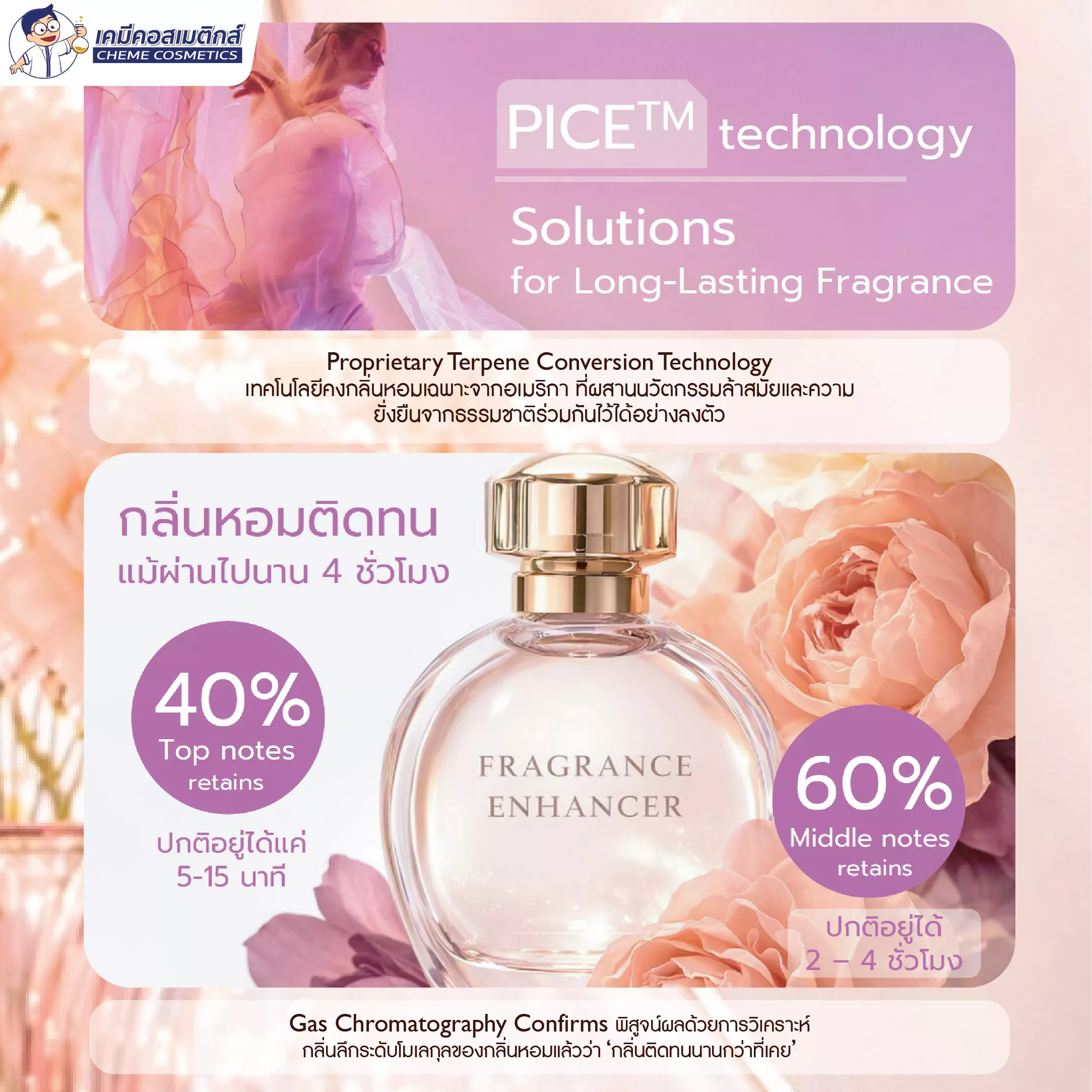 PICE™ Technology — เทคโนโลยีเพื่อกลิ่นหอมที่อยู่ได้นานขึ้น