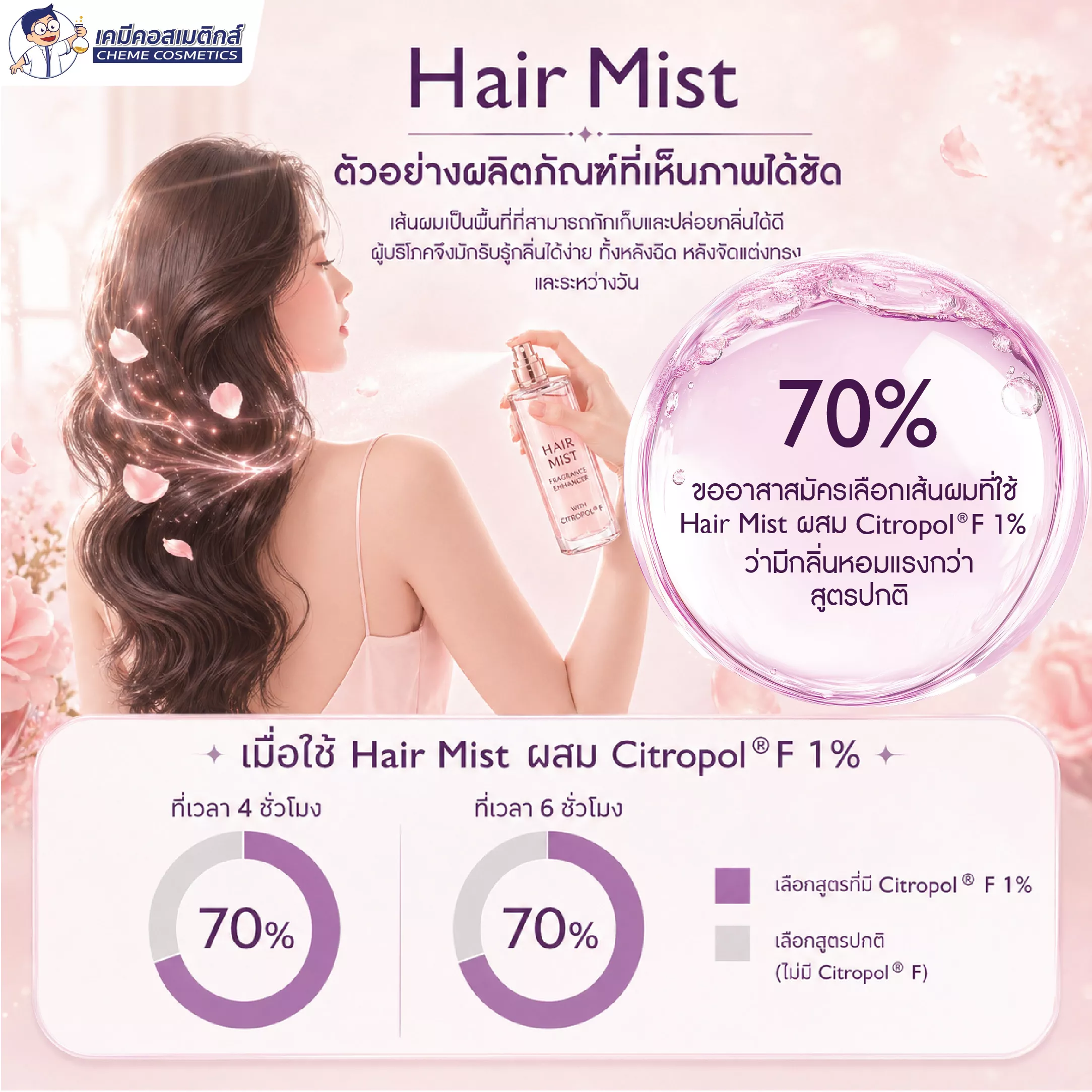 Hair Mist — ตัวอย่างผลิตภัณฑ์ที่เห็นภาพได้ชัด