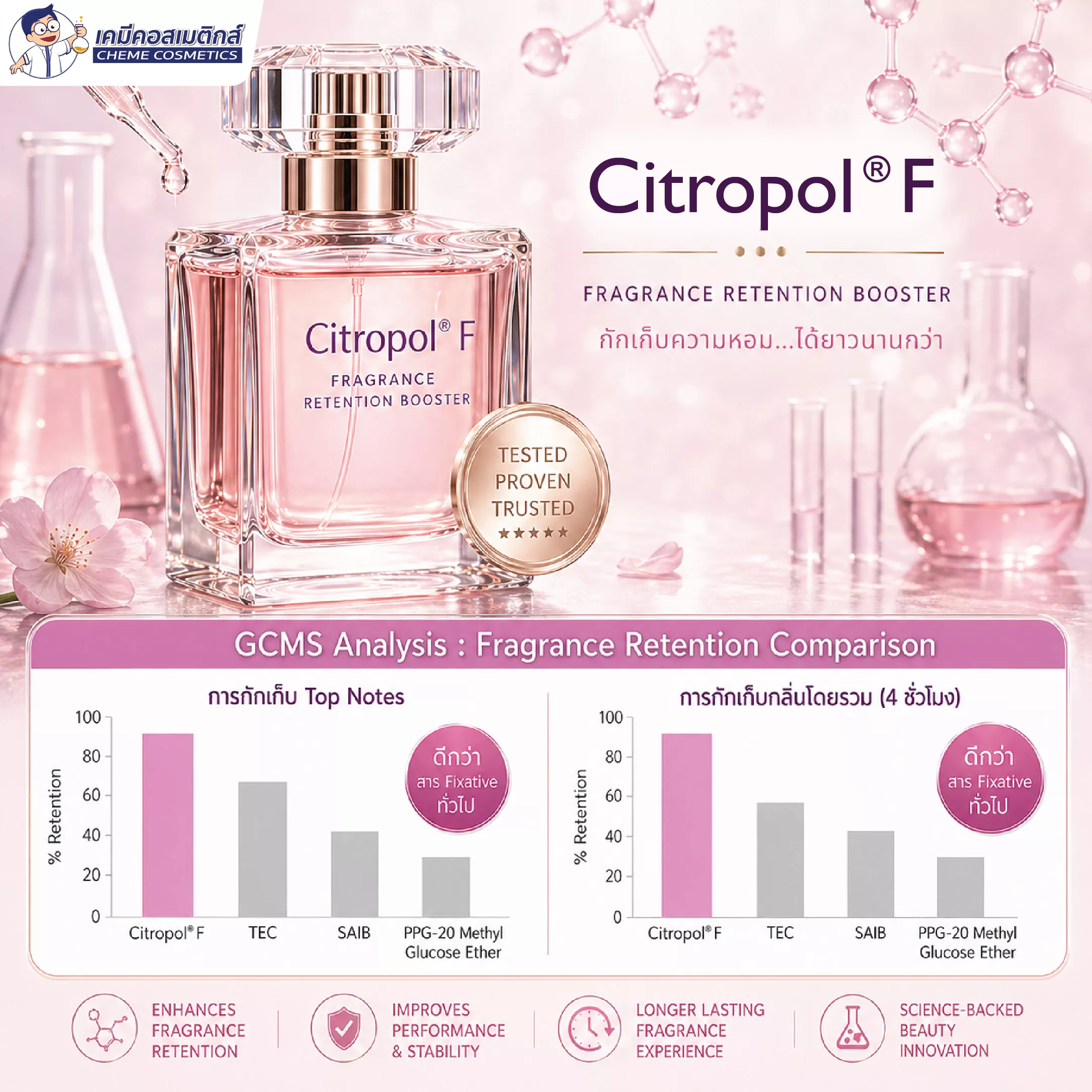 ผลทดสอบที่ช่วยให้การสื่อสารน่าเชื่อถือมากขึ้น