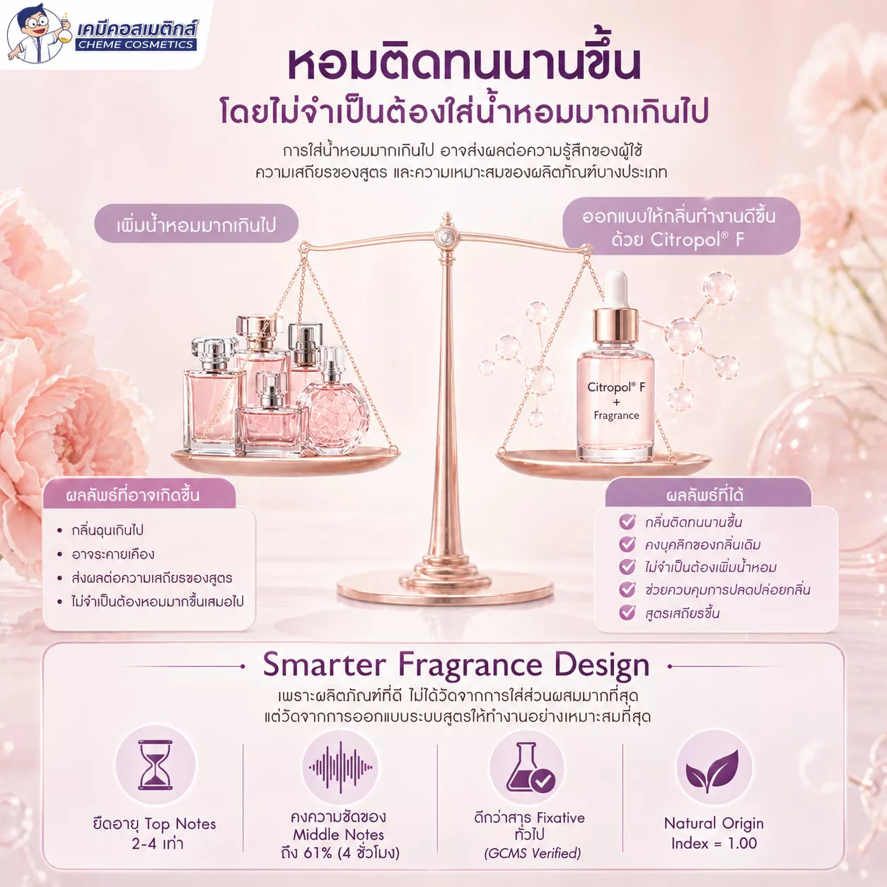 Award-Winning Sustainable Fragrance Enhancer