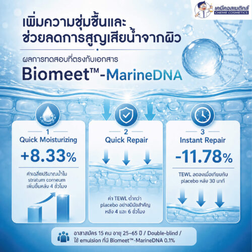 Biomeet MarineDNA (PDRN) DNA แซลมอนบริสุทธิ์ กระตุ้นการฟื้นฟูผิวระดับเซลล์ ต่อต้านริ้วรอยแบบ Self-Healing - Image 6