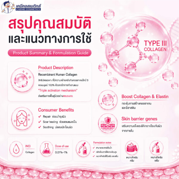 Bloomcolla Col III (Collagen Type III) คอลลาเจนไทป์ 3 รีคอมบิแนนท์ ฟื้นฟูและปลอบประโลมผิวแพ้ง่าย เหมือนคอลลาเจนมนุษย์ 100% - Image 7