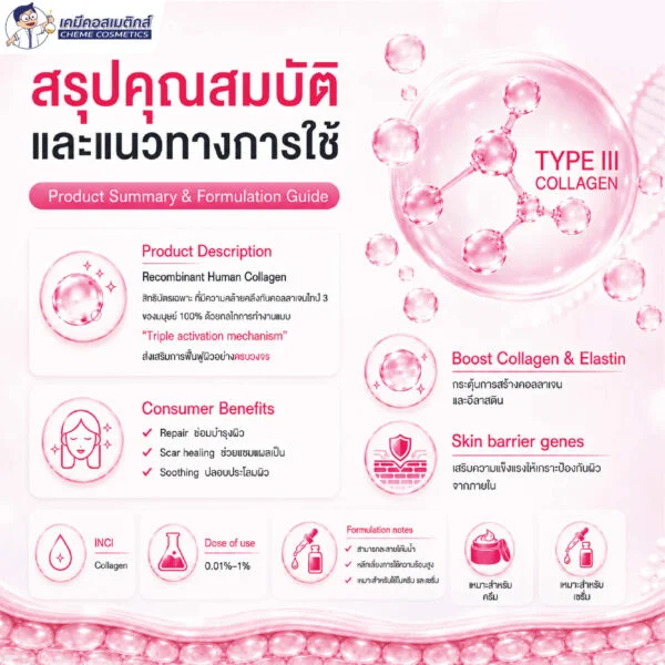 Bloomcolla Col III (Collagen Type III) คอลลาเจนไทป์ 3 รีคอมบิแนนท์ ฟื้นฟูและปลอบประโลมผิวแพ้ง่าย เหมือนคอลลาเจนมนุษย์ 100% - Image 7