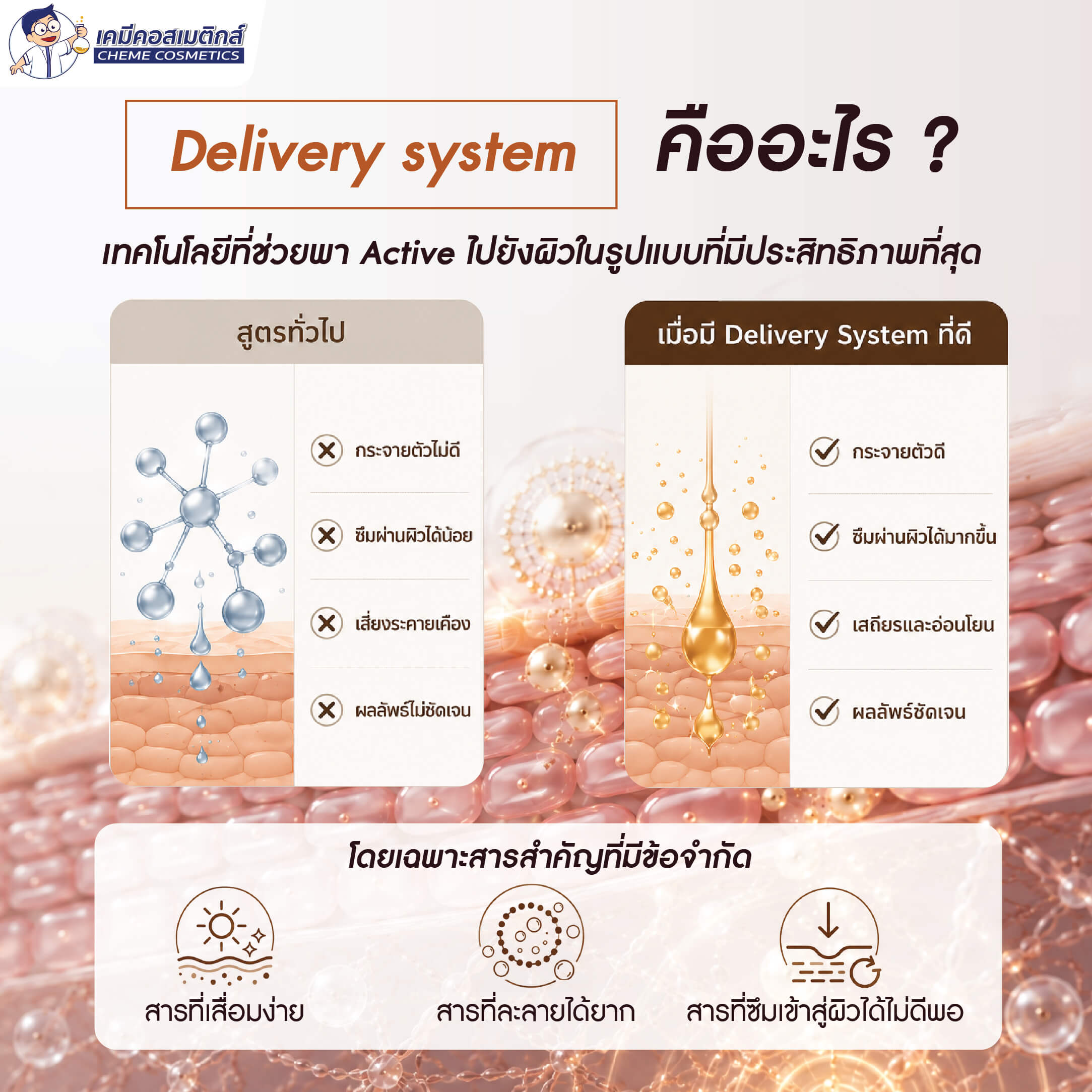 Active Ingredients Challenges