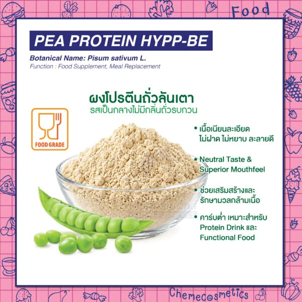 Pea Protein HYPP-BE ผงโปรตีนถั่วลันเตา รสเป็นกลางไม่มีกลิ่นถั่วรบกวน เนื้อเนียนละเอียด ไม่ฝาด ไม่หยาบ ละลายดี Neutral Taste & Superior Mouthfeel ช่วยเสริมสร้างและรักษามวลกล้ามเนื้อ คาร์บต่ำ เหมาะสำหรับ Protein Drink และ Functional Food