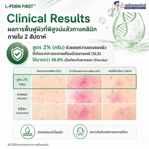 L-PDRN FIRST สารสกัด PDRN (Vegan) จุลินทรีย์ รายแรกของโลกที่มีงานวิจัยตีพิมพ์ระดับ SCI รองรับ (SCI-PUBLISHED WORLD'S FIRST) เข้มข้นด้วย Hydrolyzed DNA สูงถึง 10% (DNA เล็กกว่า 2–8×) ฟื้นฟู สงบผิว เสริมเกราะผิวแข็งแรง - Image 5