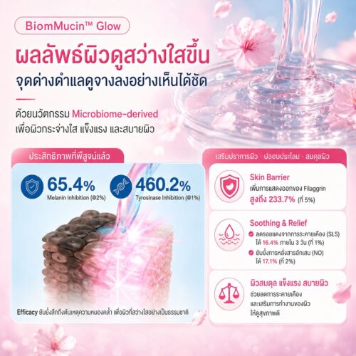 Alternative view of BiomMucin Glow สารสกัดเมือกหอยทาก (Plant Mucin) จากดอกซากุระเกาะเชจู (Jeju Cherry Blossom) เปลี่ยนผิวหมองคล้ำให้ฉ่ำวาวมีออร่า กระจ่างใส เรียบเนียนเสริมเกราะผิวและปลอบประโลมผิวบอบบาง