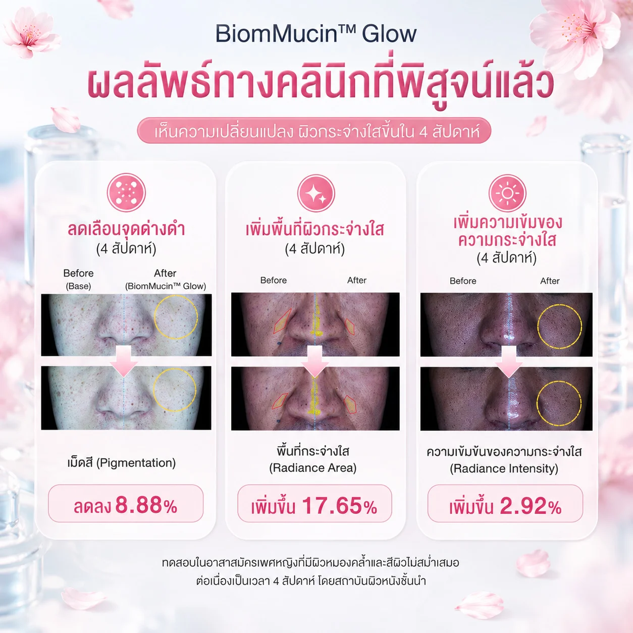 BiomMucin Glow สารสกัดเมือกหอยทาก (Plant Mucin) จากดอกซากุระเกาะเชจู (Jeju Cherry Blossom) เปลี่ยนผิวหมองคล้ำให้ฉ่ำวาวมีออร่า กระจ่างใส เรียบเนียนเสริมเกราะผิวและปลอบประโลมผิวบอบบาง - Image 3